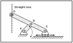 Different types of linkages