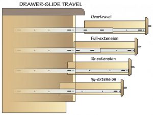 drawer slides extension description