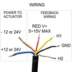 Super Duty Actuators