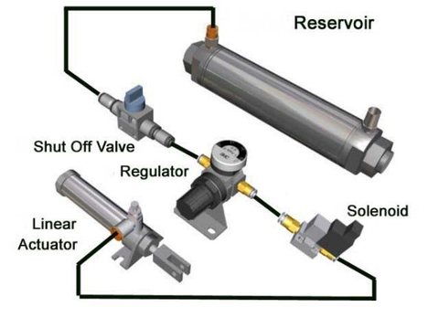 Pneumatic