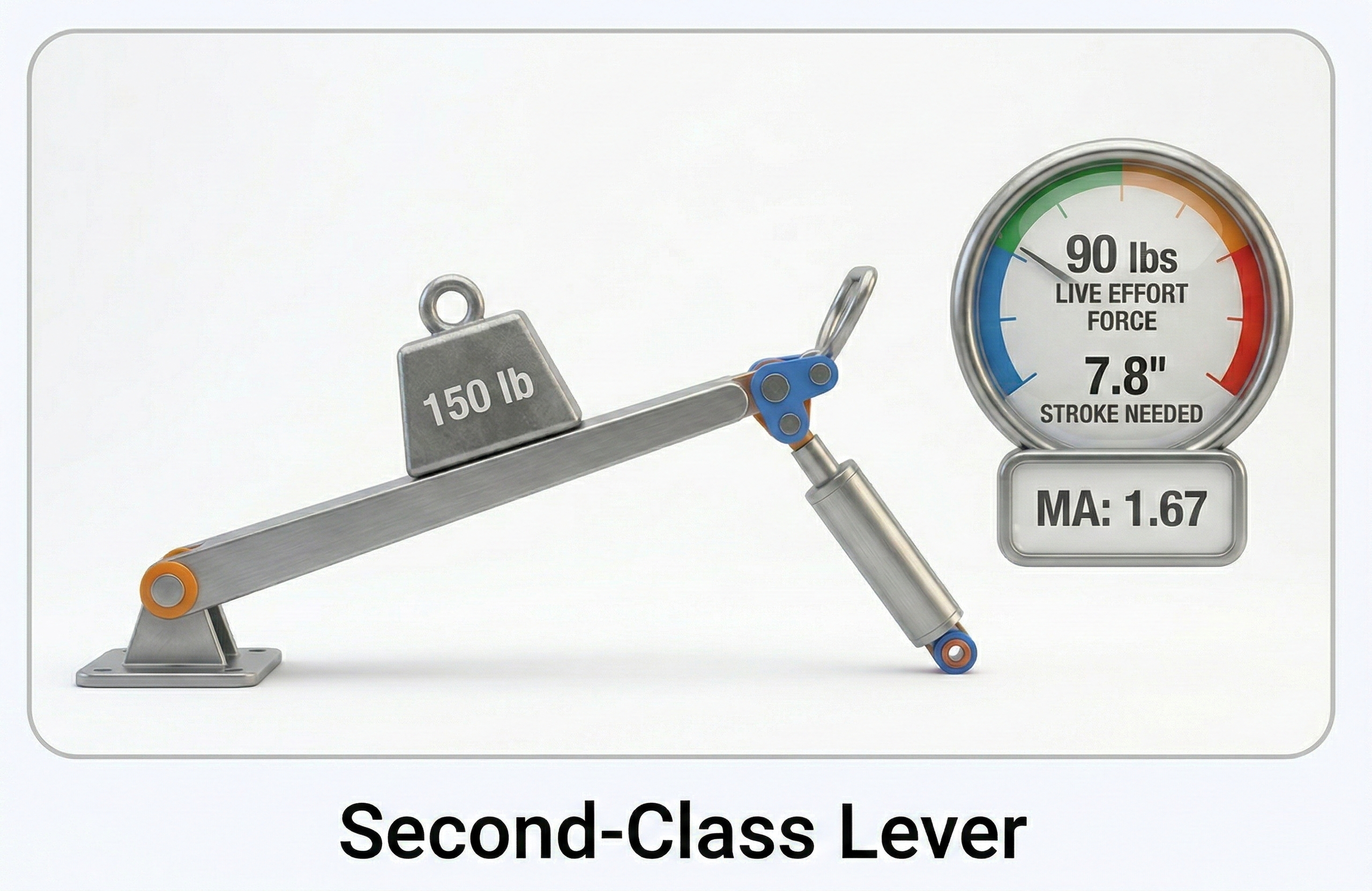 Second Class Lever