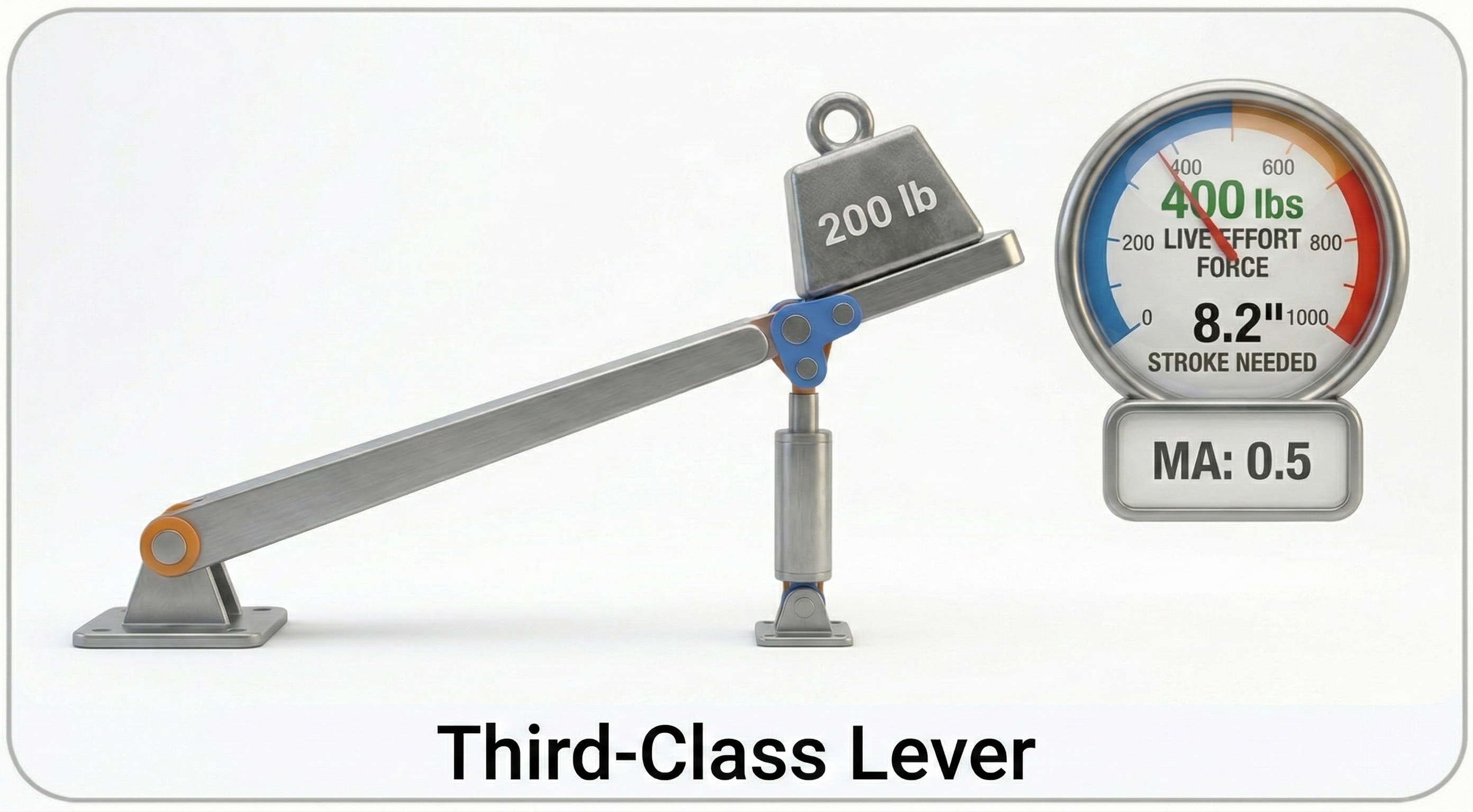 Third Class Lever