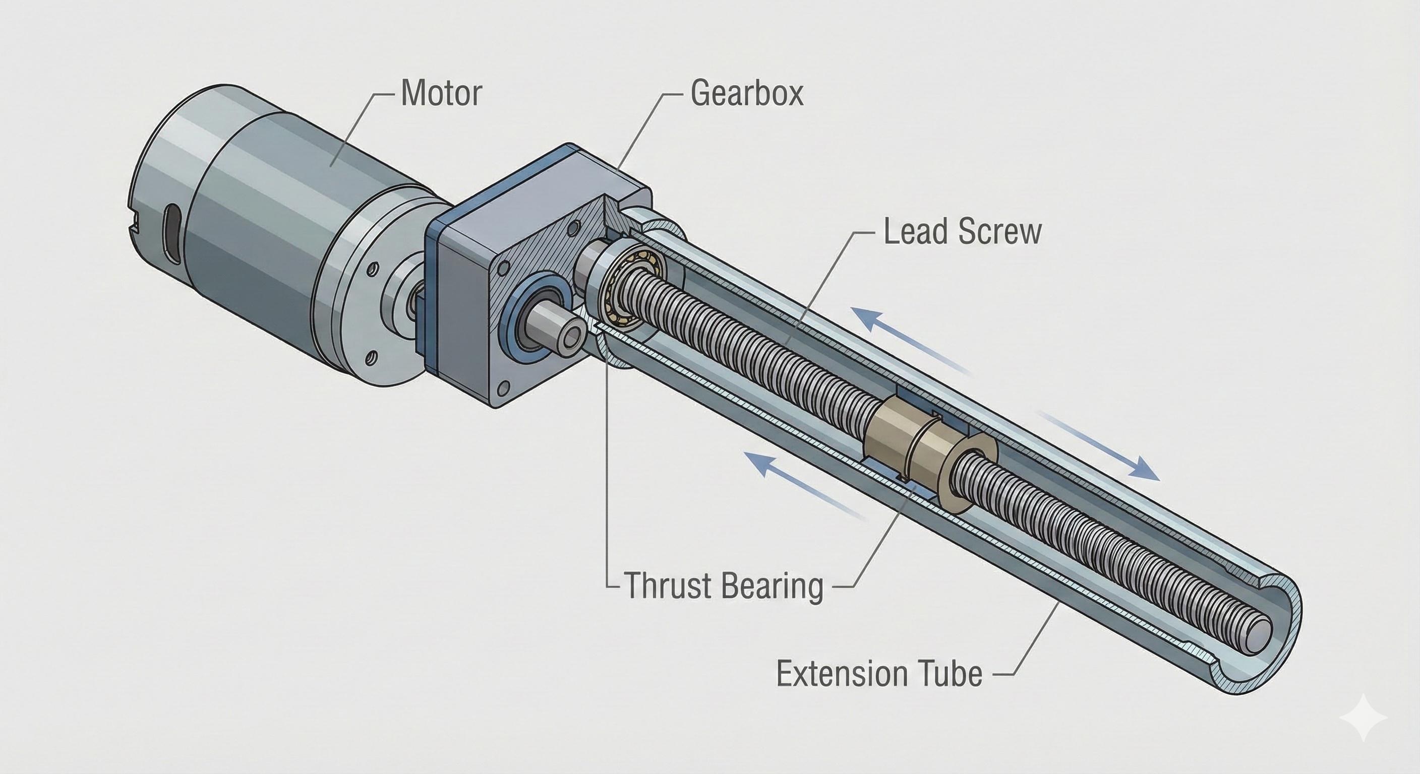 Electric linear actuator cutaway diagram showing internal motor, lead screw, and piston components
